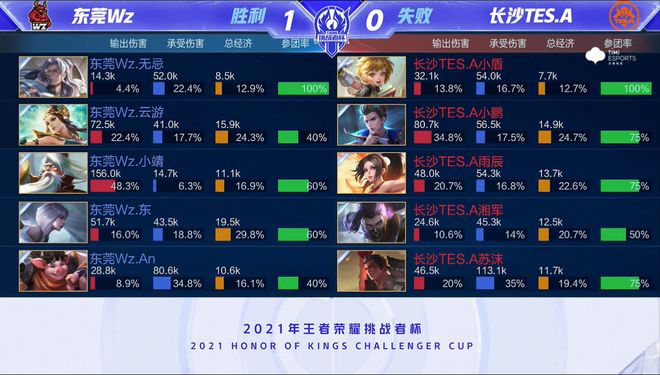 旧有可能打 旧有可能打