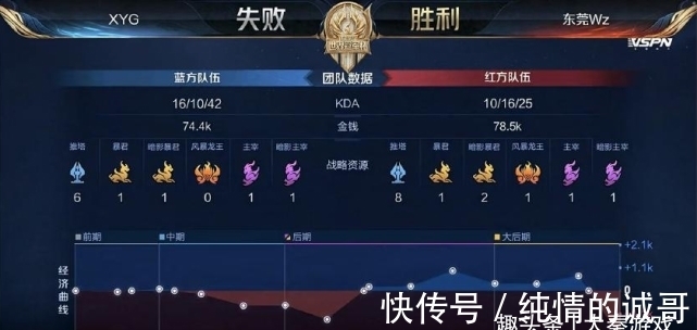 低的那一个 低的那一个